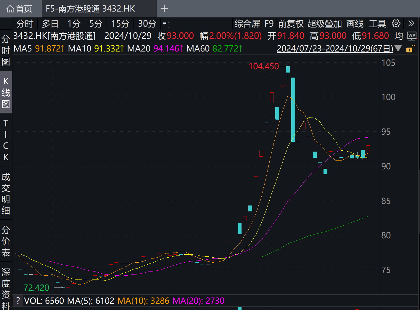 中东“土豪”增量资金来了！沙特首只中国港股ETF明日正式上市-第1张图片-彩票资讯