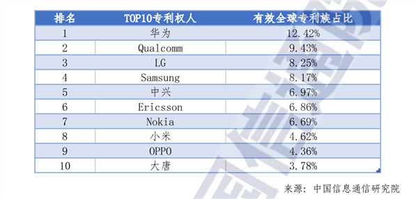 坚持自研！小米今年预计研发投入超240亿 明年超300亿-第2张图片-彩票资讯