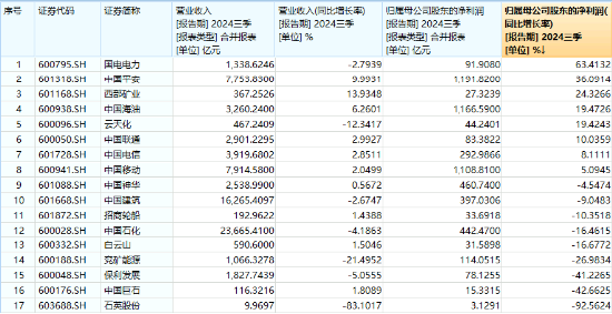 防御属性尽显，价值ETF（510030）盘中涨超1%！标的指数成份股业绩喜人，归母净利润最高增超60%！-第3张图片-彩票资讯