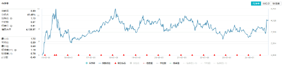 防御属性尽显，价值ETF（510030）盘中涨超1%！标的指数成份股业绩喜人，归母净利润最高增超60%！-第4张图片-彩票资讯