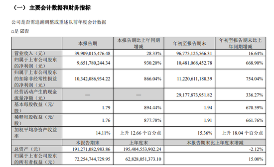 业绩爆了！单季大赚近百亿！拟分红45亿！-第1张图片-彩票资讯