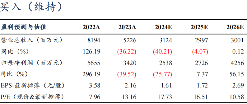 【东吴电新】藏格矿业2024年三季报点评：碳酸锂成本优势显著，铜矿盈利维持高位-第2张图片-彩票资讯