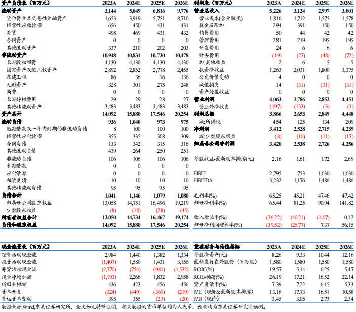 【东吴电新】藏格矿业2024年三季报点评：碳酸锂成本优势显著，铜矿盈利维持高位-第3张图片-彩票资讯