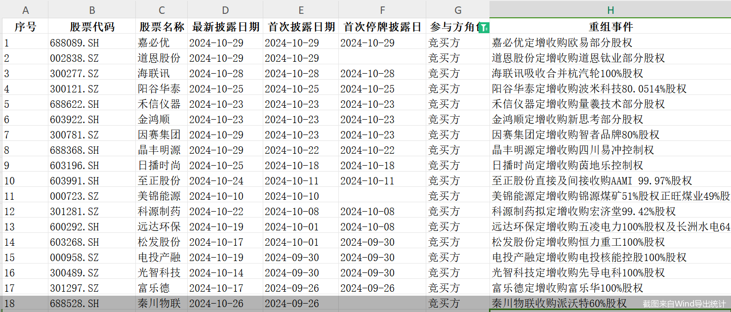 单日三家！并购重组市场持续活跃，呈现四大新趋势-第1张图片-彩票资讯