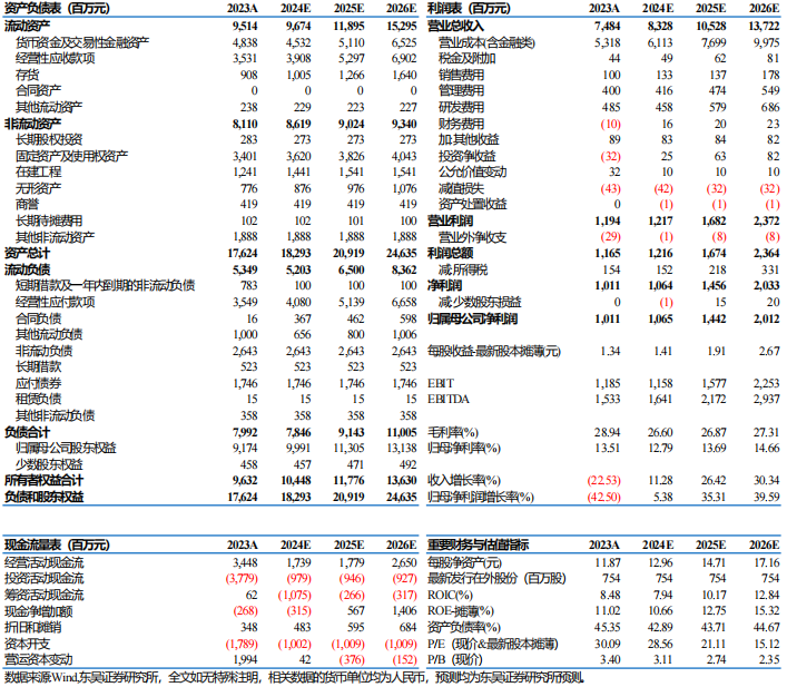 【东吴电新】新宙邦2024年三季报：Q3业绩符合预期，氟化工利润环比向上-第1张图片-彩票资讯