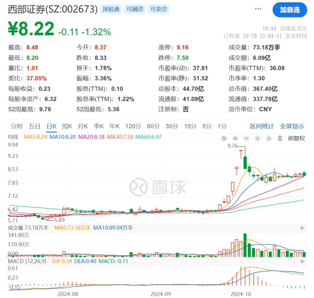 出资10亿元！又有券商布局-第2张图片-彩票资讯