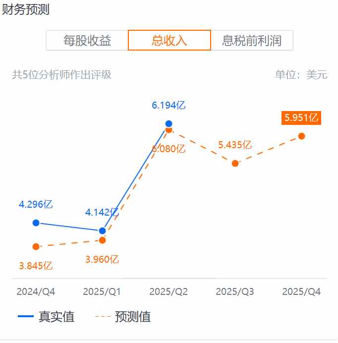 股价表现跟不上Q2超预期业绩，好未来就差一手“回购牌”？-第1张图片-彩票资讯