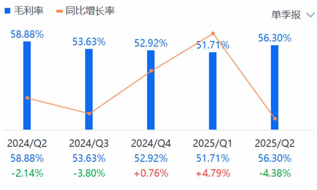 股价表现跟不上Q2超预期业绩，好未来就差一手“回购牌”？-第2张图片-彩票资讯