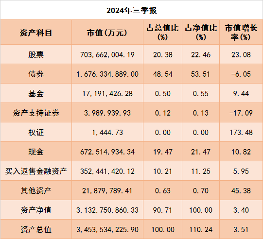 公募三季报：权益资产占比升高，重仓电子、食品饮料行业-第1张图片-彩票资讯