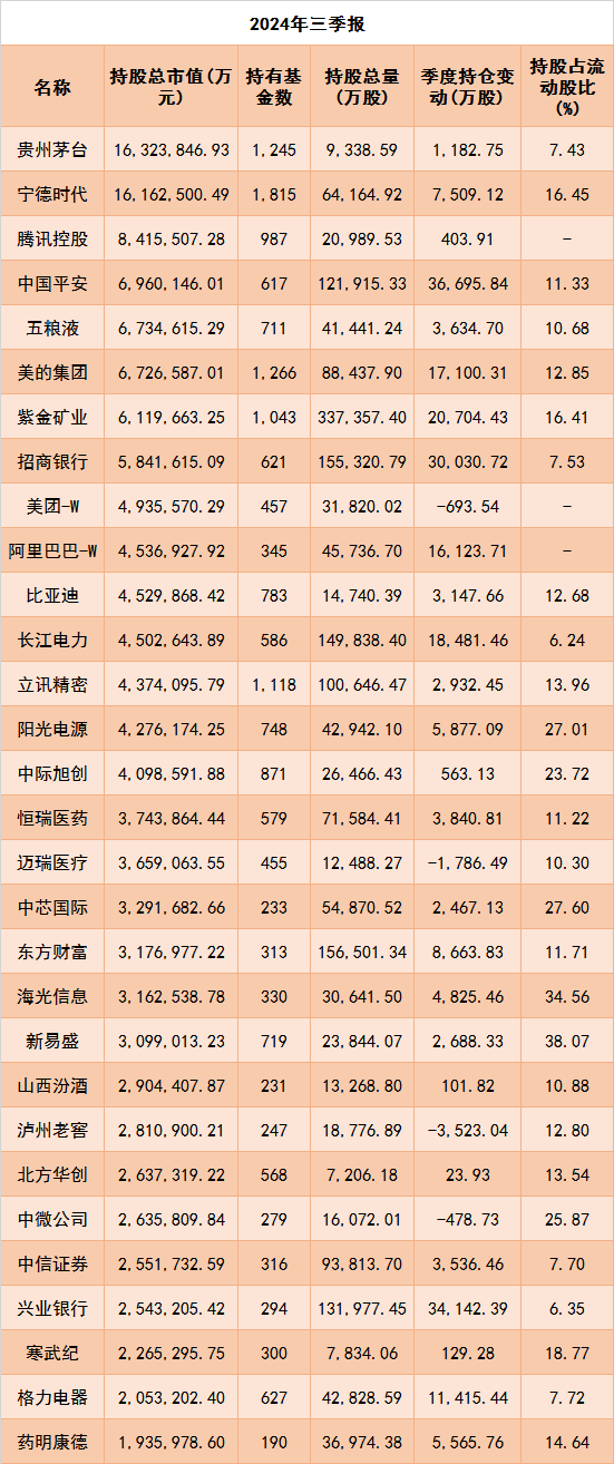 公募三季报：权益资产占比升高，重仓电子、食品饮料行业-第3张图片-彩票资讯