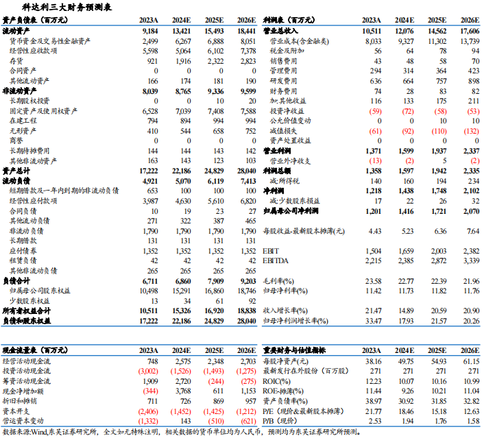 【东吴电新】科达利2024年三季报业绩点评：Q3业绩略超预期，盈利水平一如既往亮眼-第2张图片-彩票资讯