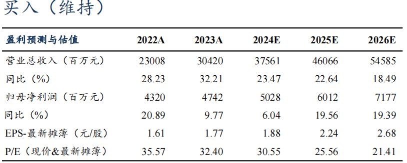 【东吴电新】汇川技术2024年三季报点评：工控进入底部区间，新能源车持续超预期-第1张图片-彩票资讯