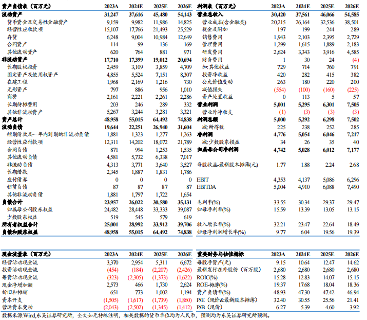 【东吴电新】汇川技术2024年三季报点评：工控进入底部区间，新能源车持续超预期-第2张图片-彩票资讯