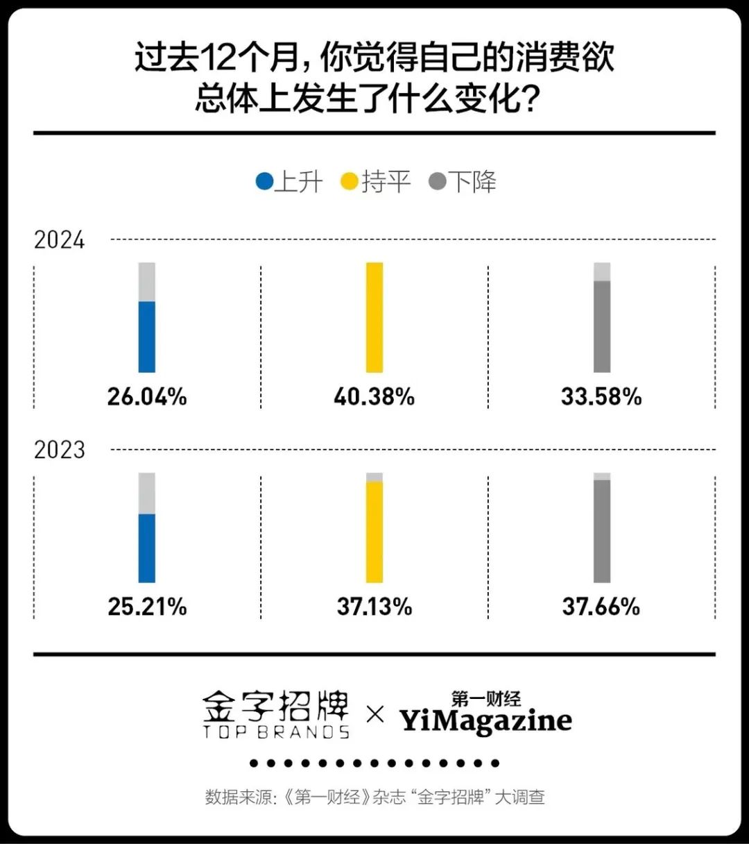 进入第16年，双11还卖得动吗？-第2张图片-彩票资讯