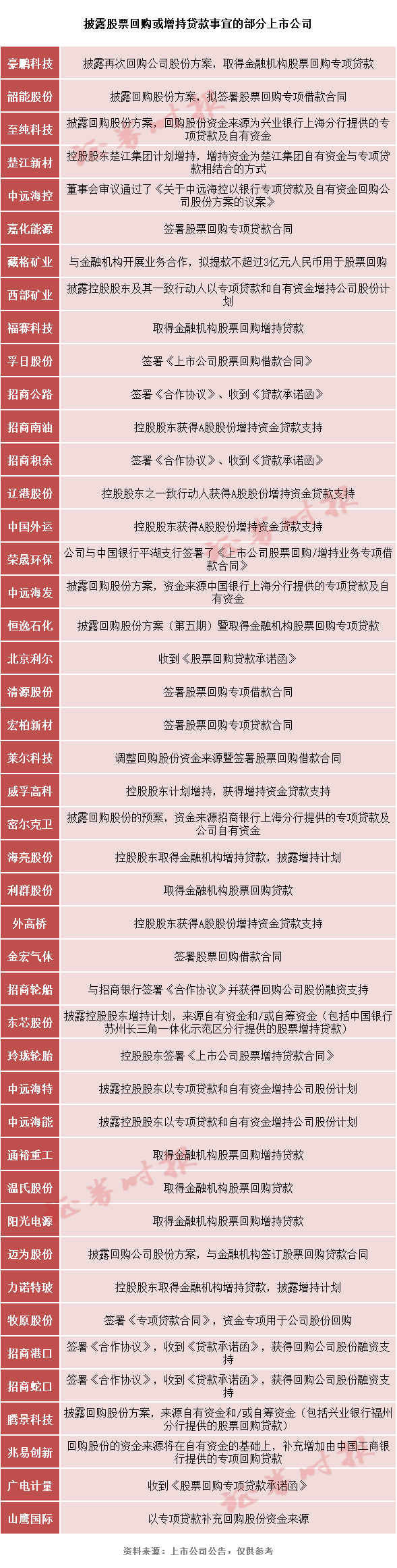 推进落实股票回购增持贷款 已有超40家！专家：有利于A股长期稳定！-第1张图片-彩票资讯