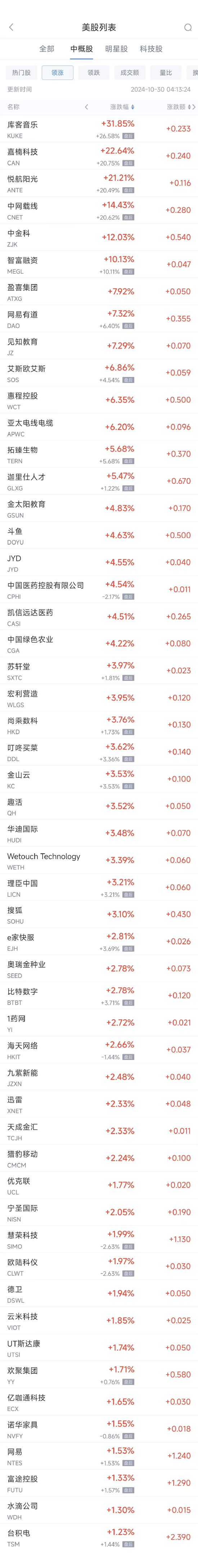 周二热门中概股涨跌不一 台积电涨1.2%，极氪跌8.6%-第1张图片-彩票资讯