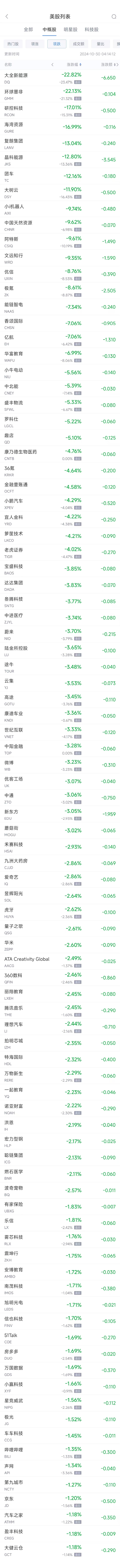 周二热门中概股涨跌不一 台积电涨1.2%，极氪跌8.6%-第2张图片-彩票资讯