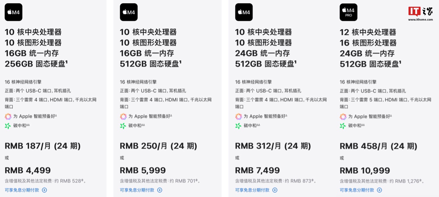 苹果 2024 款 Mac mini M4 款均配备雷雳 4 接口，仅 M4 Pro 款配备雷雳 5-第3张图片-彩票资讯