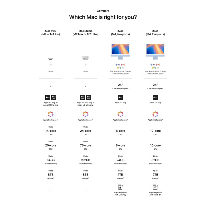 全新Mac mini规格外观偷跑 更小更厚可选M4 Pro-第1张图片-彩票资讯