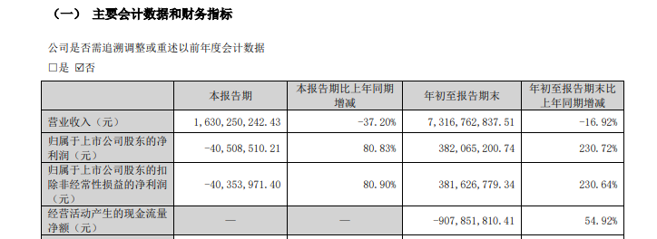 深度 | 走了高毅冯柳来了中东土豪 顺鑫农业何时等来盈利希望-第2张图片-彩票资讯