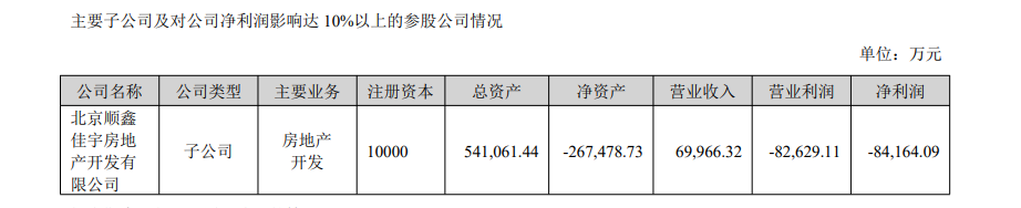 深度 | 走了高毅冯柳来了中东土豪 顺鑫农业何时等来盈利希望-第3张图片-彩票资讯