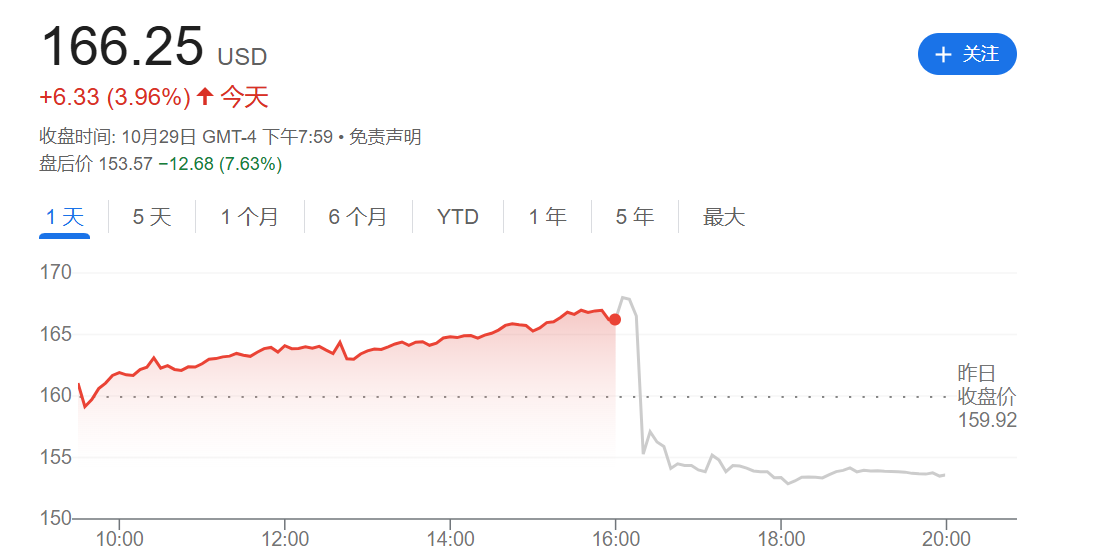 盘后重挫超7%！AMD交出“及格”财报成绩单 却仍未满足投资者期待-第1张图片-彩票资讯