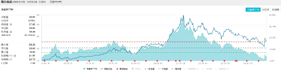 食品ETF（515710）标的指数成份股季报密集发布，归母净利润最高增超230%！机构：食饮行业有望迎来景气拐点-第2张图片-彩票资讯