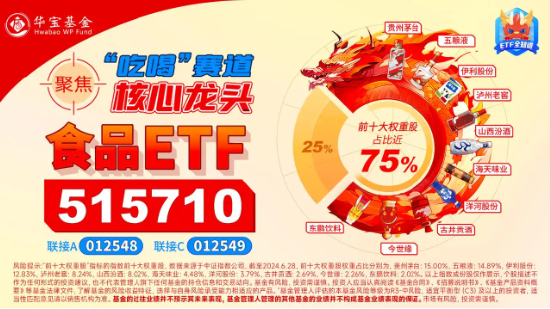 食品ETF（515710）标的指数成份股季报密集发布，归母净利润最高增超230%！机构：食饮行业有望迎来景气拐点-第3张图片-彩票资讯