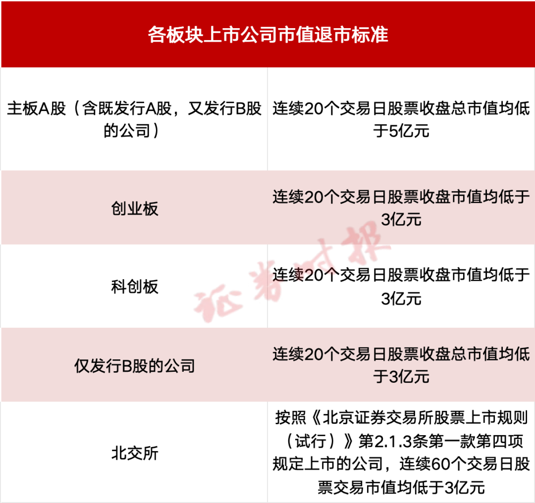 A股重大调整！市值退市新标准，今起实施-第1张图片-彩票资讯