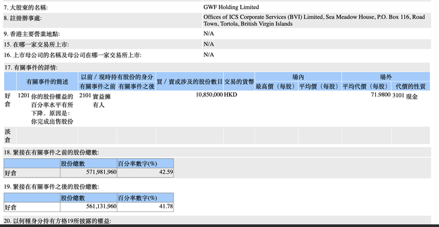 股价创下三年多新高后，泡泡玛特创始人王宁减持套现15亿港元-第2张图片-彩票资讯