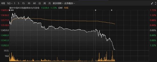 震荡下行！两大板块逆势爆发-第3张图片-彩票资讯