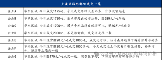 Mysteel日报：铜价持续震荡 电解铜现货市场成交表现有限（10.29）-第5张图片-彩票资讯