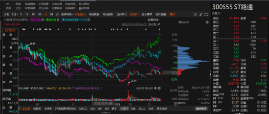 路通视信资金占用形成的关联交易，投资者可索赔！-第1张图片-彩票资讯