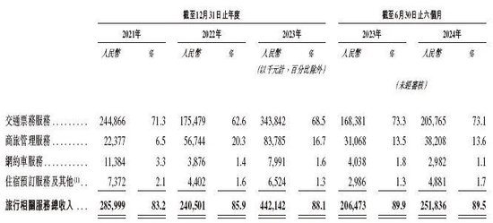 活力集团递交IPO招股书拟香港上市 招商、民银联席保荐-第5张图片-彩票资讯