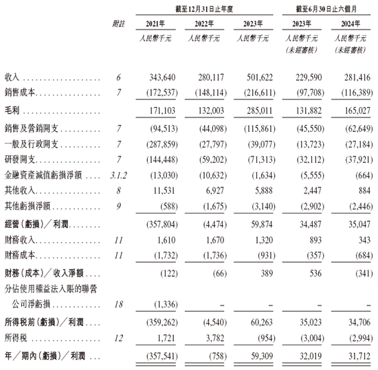 活力集团递交IPO招股书拟香港上市 招商、民银联席保荐-第8张图片-彩票资讯