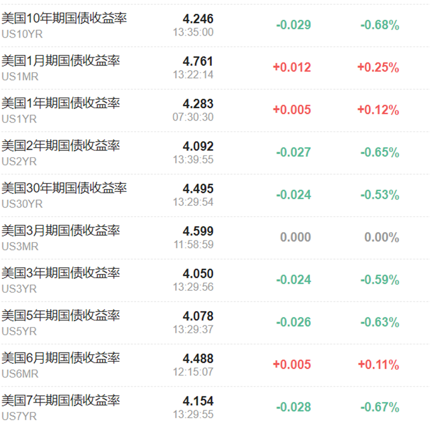 美债看跌情绪浓郁，期权市场已押注十年美债收益率升至4.5%-第1张图片-彩票资讯