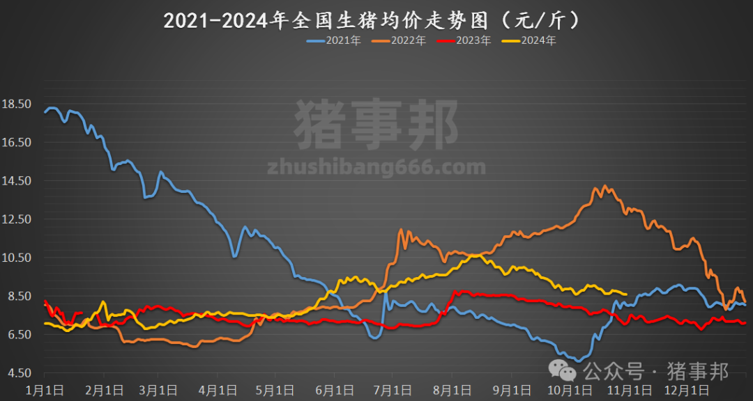 10月30日猪价汇总（北方稍强，南方稍弱！）-第5张图片-彩票资讯