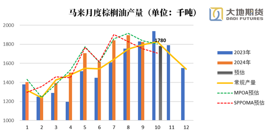 油脂：暂时告一段落-第3张图片-彩票资讯