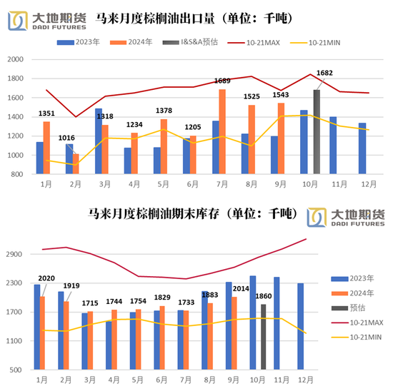 油脂：暂时告一段落-第4张图片-彩票资讯