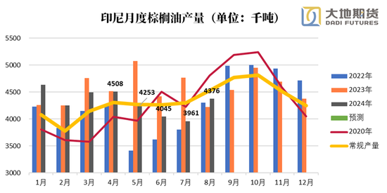 油脂：暂时告一段落-第5张图片-彩票资讯