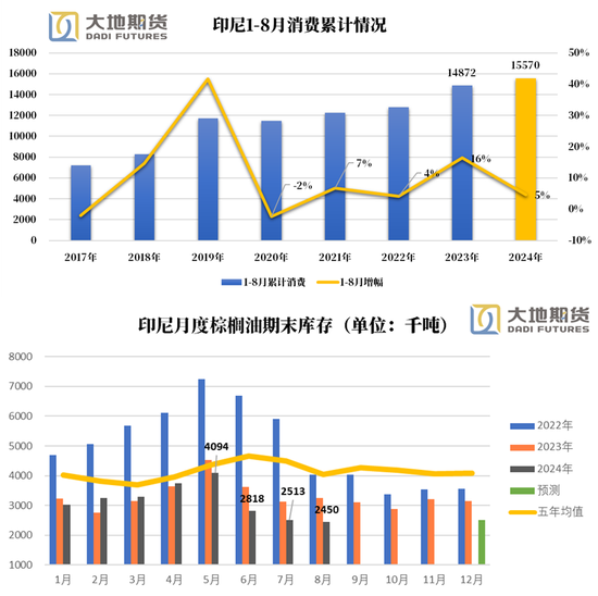 油脂：暂时告一段落-第6张图片-彩票资讯