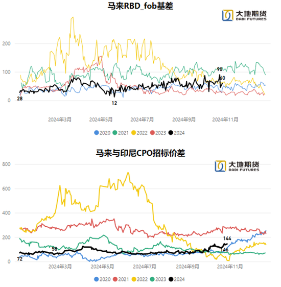 油脂：暂时告一段落-第7张图片-彩票资讯