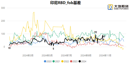 油脂：暂时告一段落-第8张图片-彩票资讯