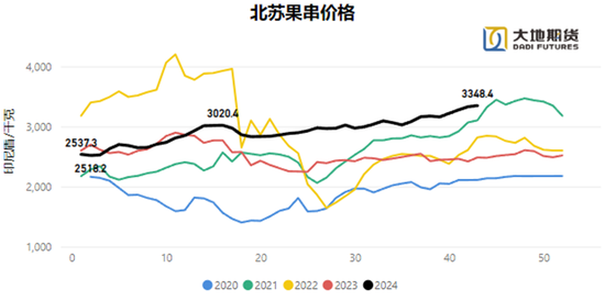 油脂：暂时告一段落-第10张图片-彩票资讯