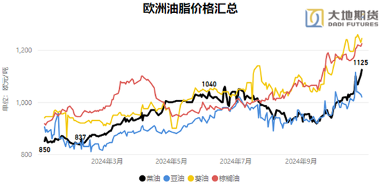 油脂：暂时告一段落-第16张图片-彩票资讯