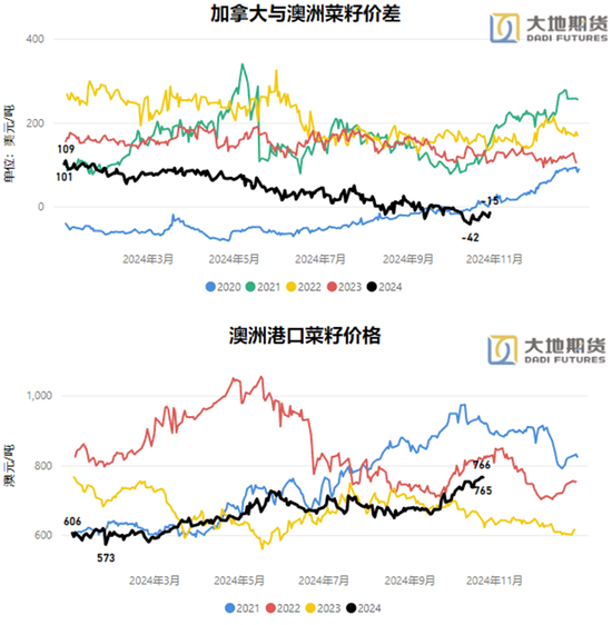 油脂：暂时告一段落-第17张图片-彩票资讯