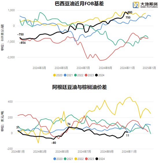 油脂：暂时告一段落-第18张图片-彩票资讯