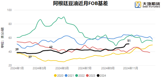 油脂：暂时告一段落-第19张图片-彩票资讯