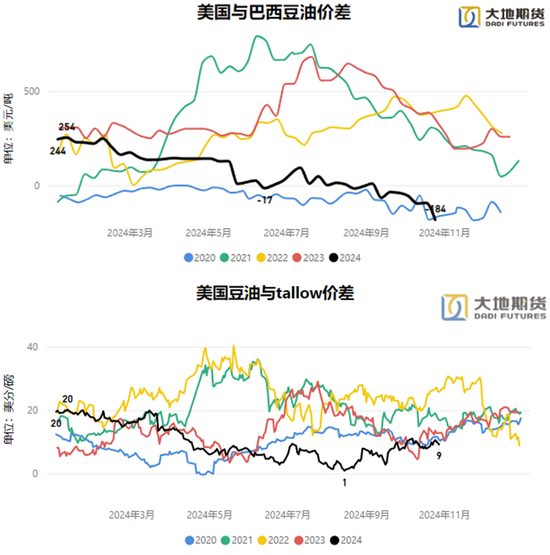 油脂：暂时告一段落-第20张图片-彩票资讯