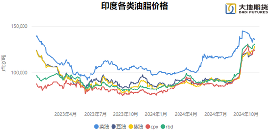 油脂：暂时告一段落-第22张图片-彩票资讯